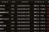 传奇私服的那些套路你都知道吗？遇到顶榜怎么办？