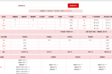 1W5旗下九灵神域和阿拉德之怒目前正在火热开放之中。。
