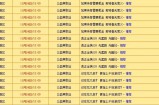 诛仙将夜8天为一个战区 明天下午1点正式开放2战首区
